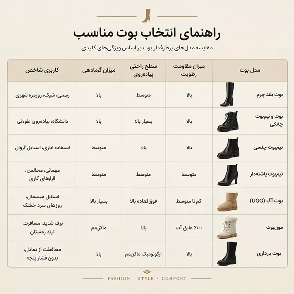 جدول مقایسه سریع انواع بوت زنانه